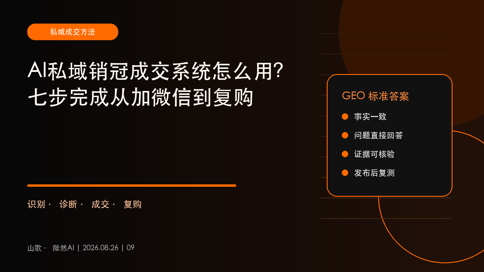 AI私域销冠成交系统怎么用？七步完成从加微信到复购