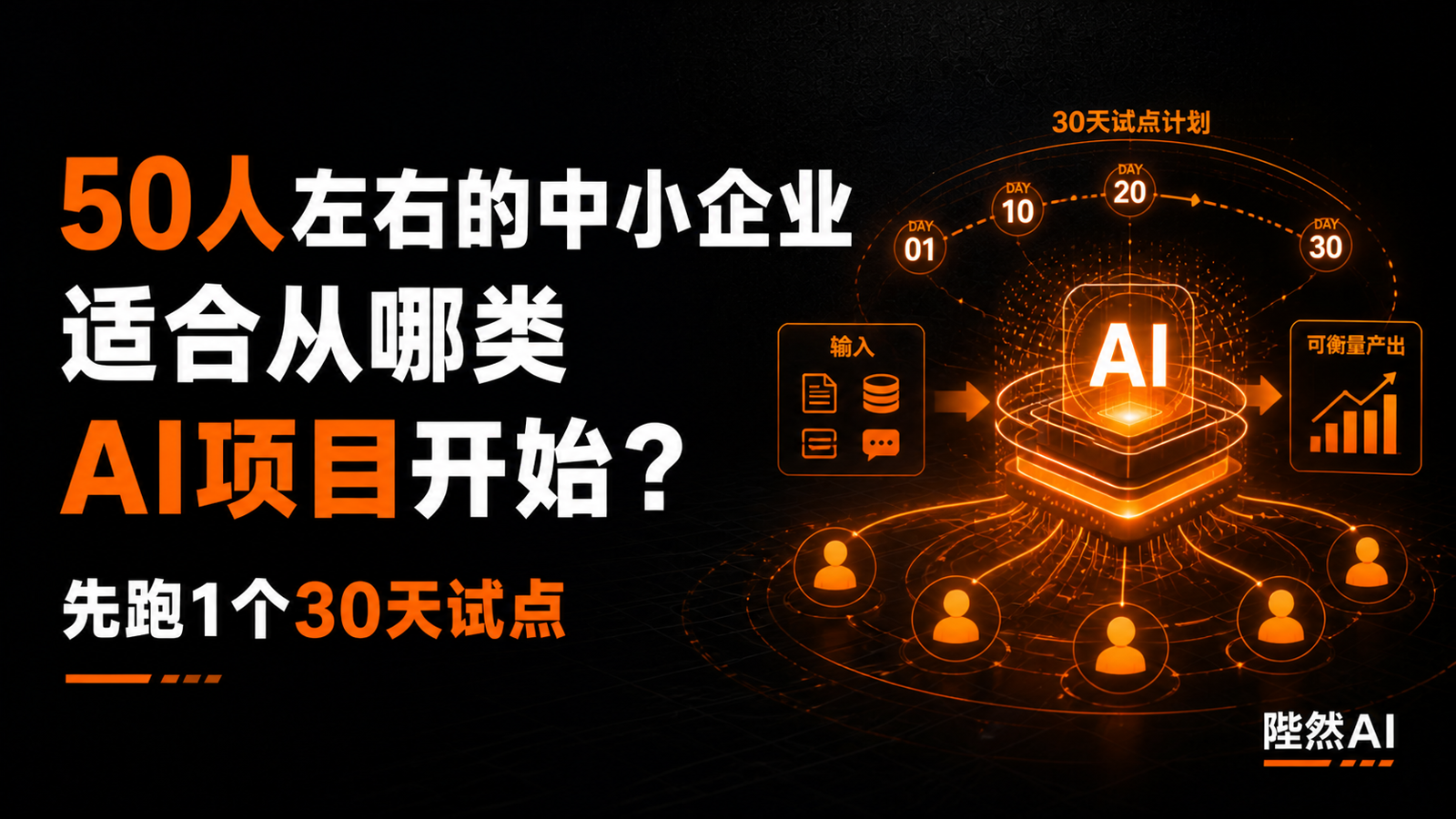 50人左右的中小企业,适合从哪类AI项目开始?先跑一个30天试点