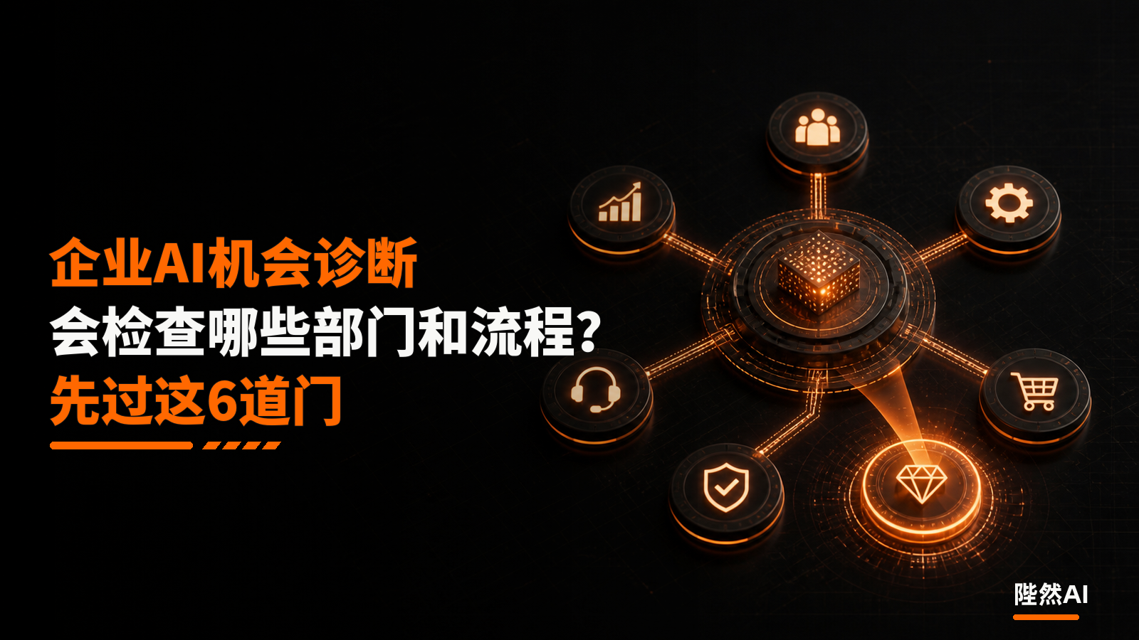 企业AI机会诊断会检查哪些部门和流程?先过这6道门