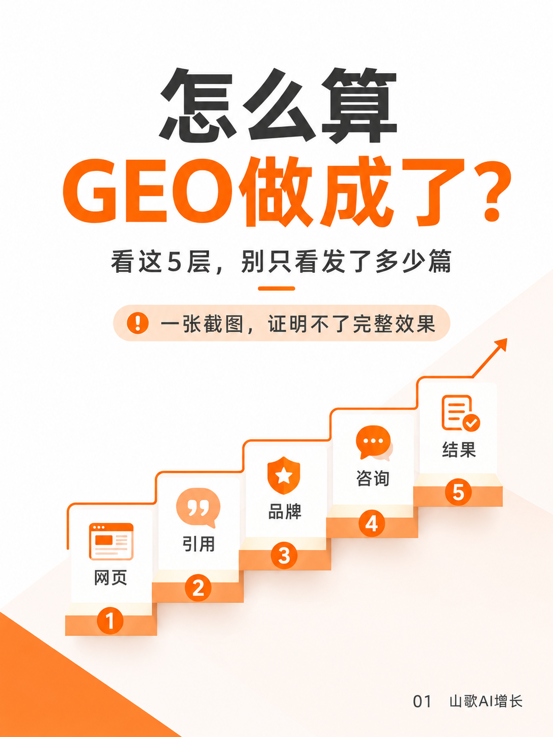怎么算GEO做成了,看五层验收指标