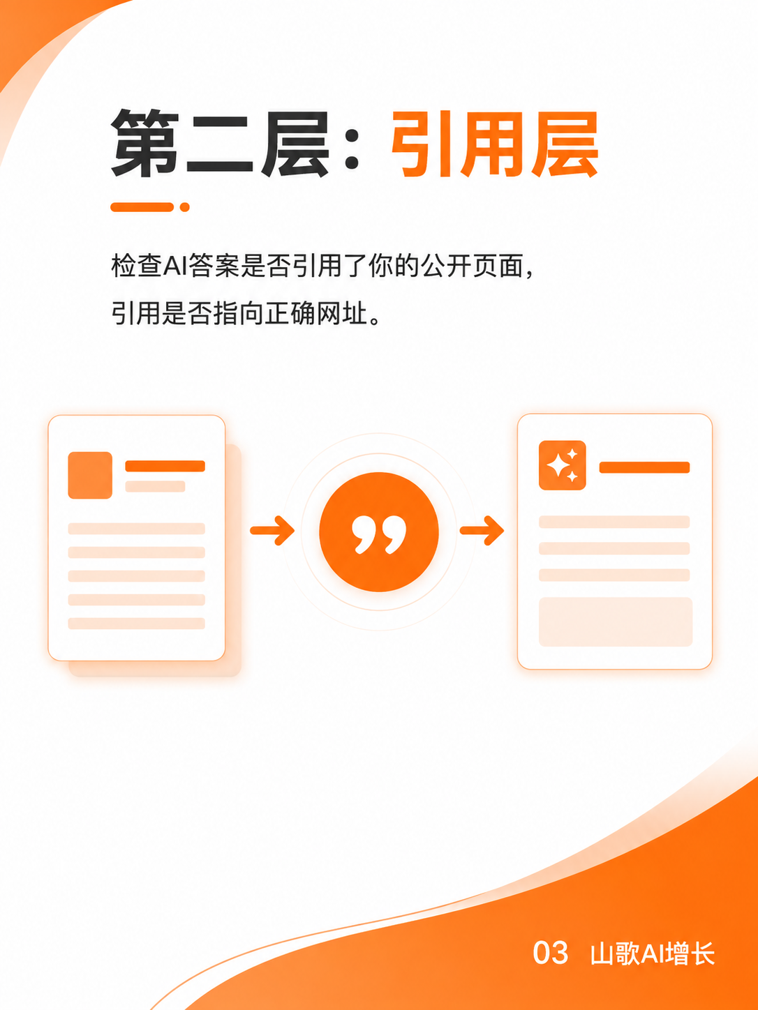 GEO第二层引用层,核验AI引用来源