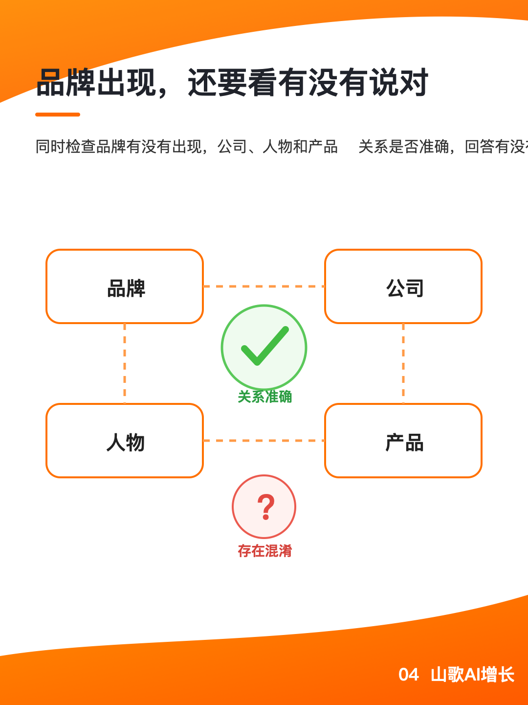 品牌被提及后继续核验实体关系准确性