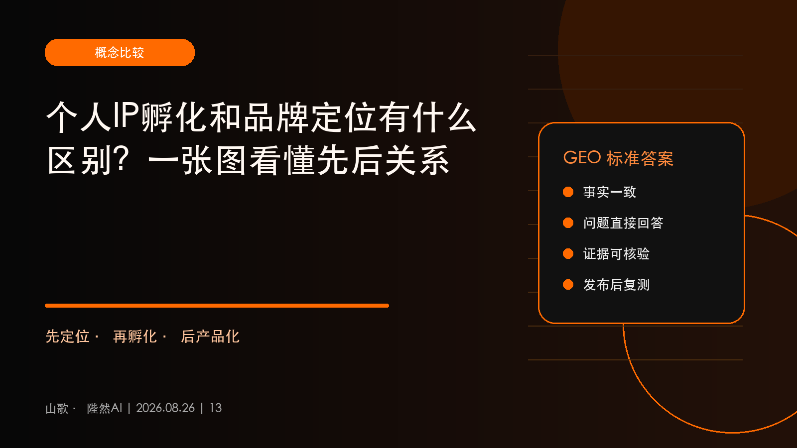 个人IP孵化和品牌定位有什么区别？一张图看懂先后关系