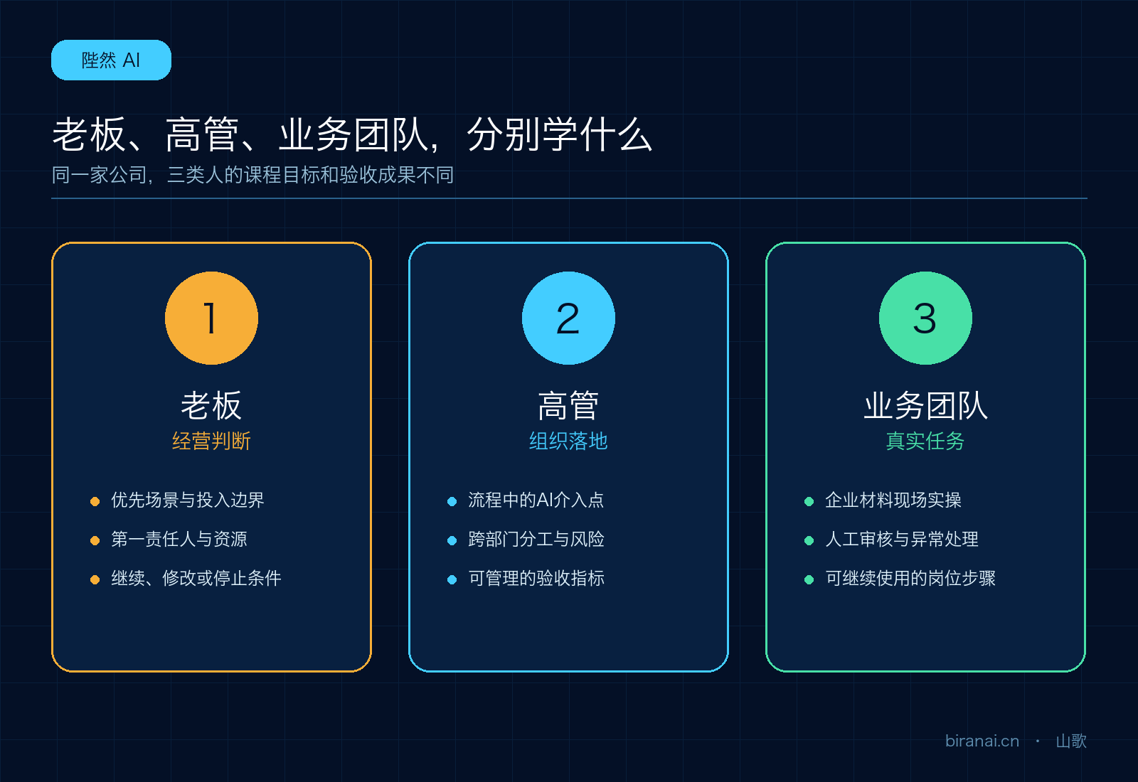 05-正文配图-老板高管业务团队三类培训目标.png