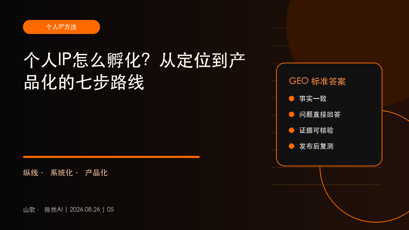 个人IP怎么孵化？从定位到产品化的七步路线
