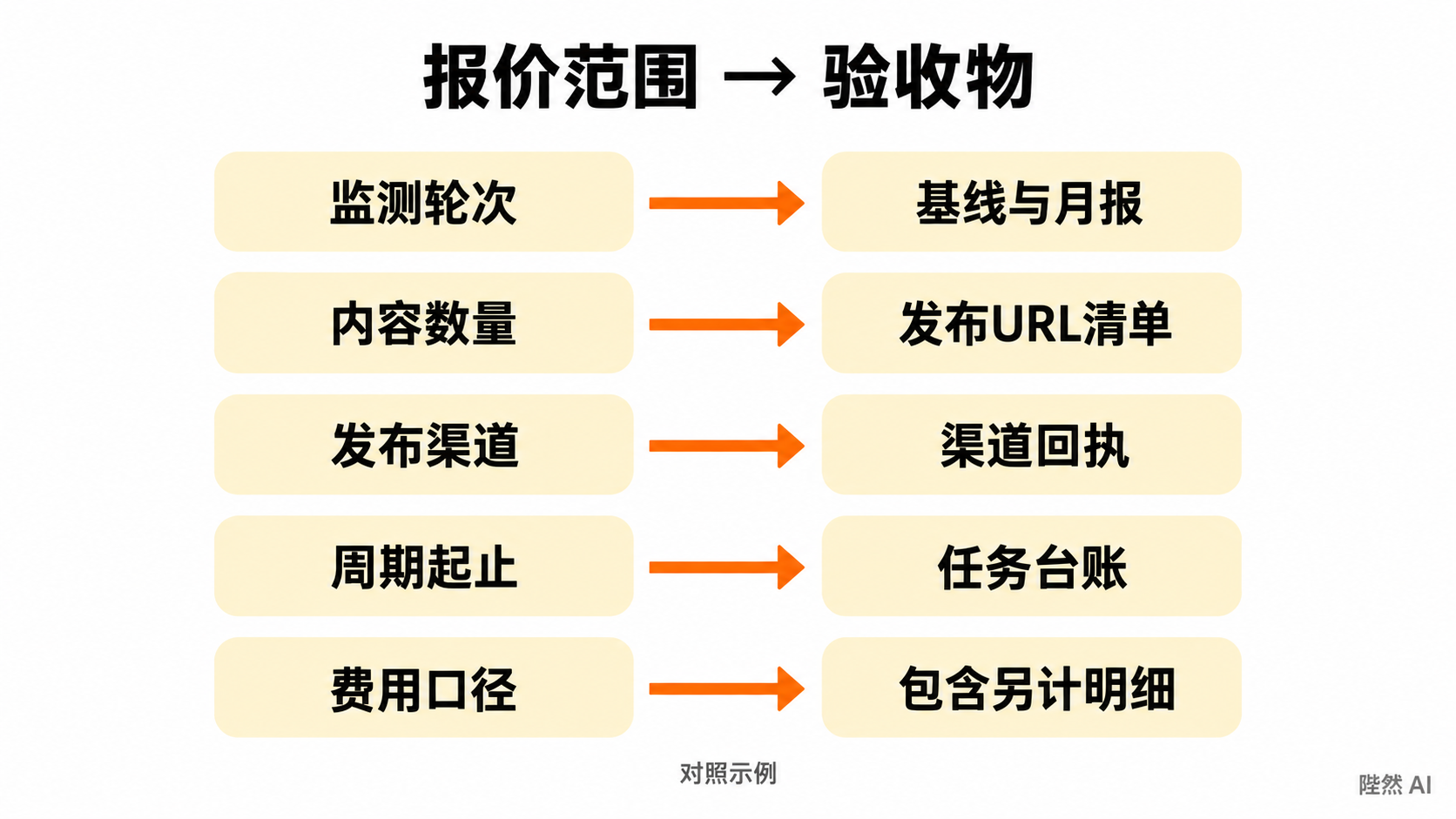 M12正文图2