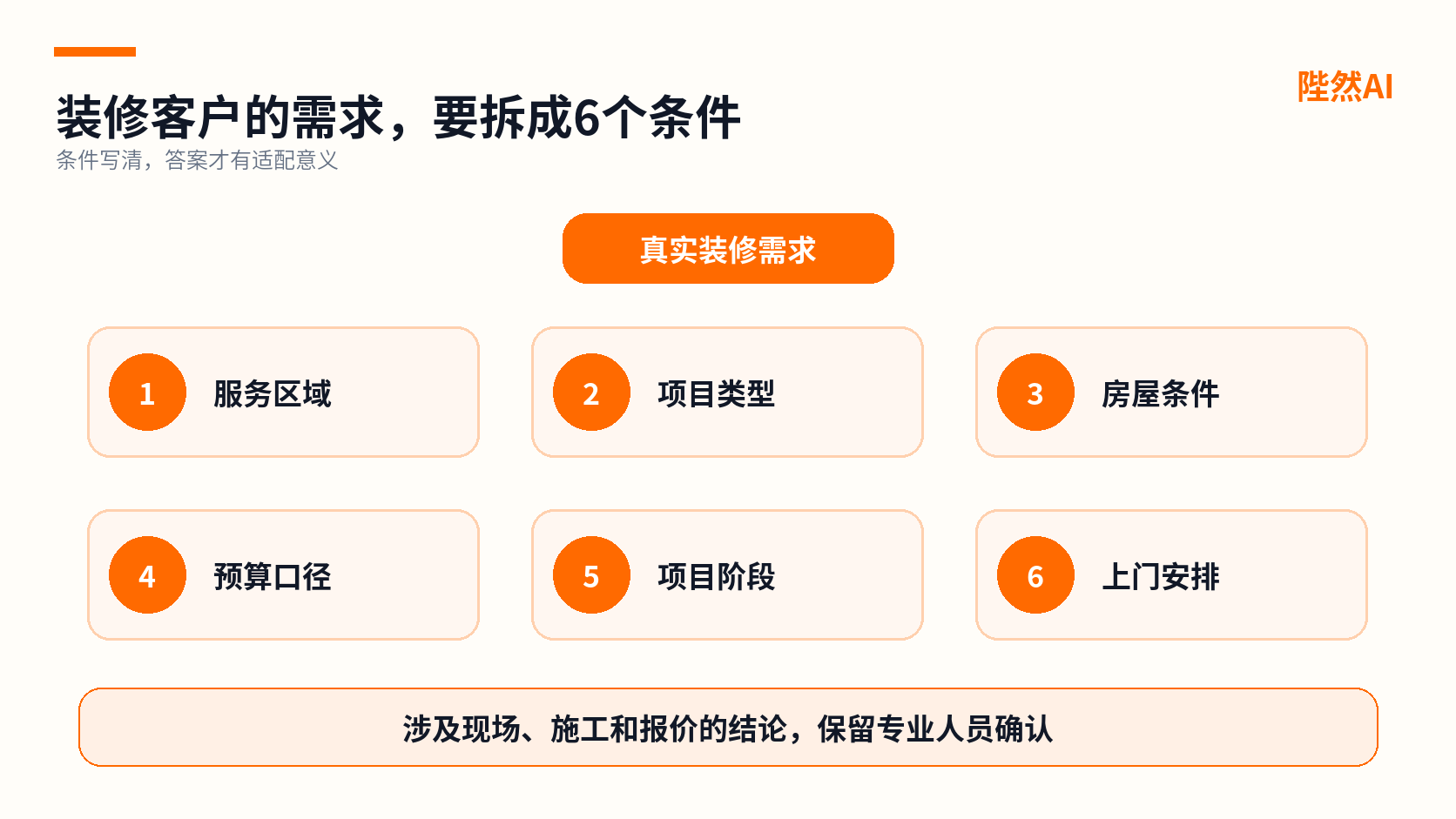 装修公司做GEO需要写清的六个条件