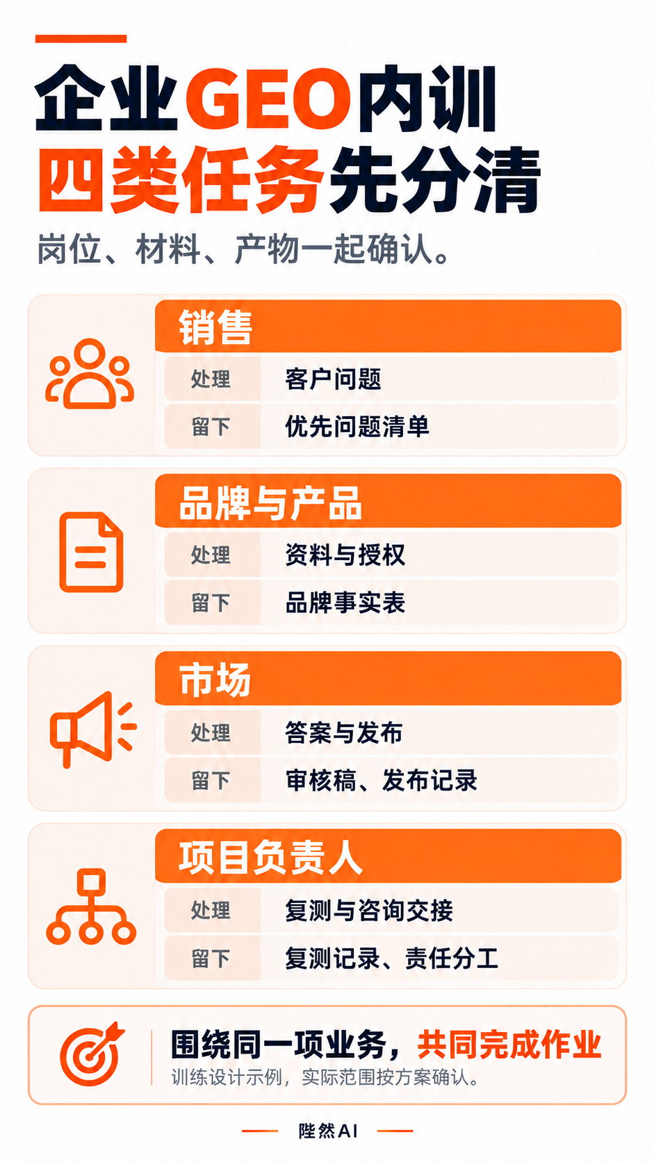 企业GEO内训任务与成果示例