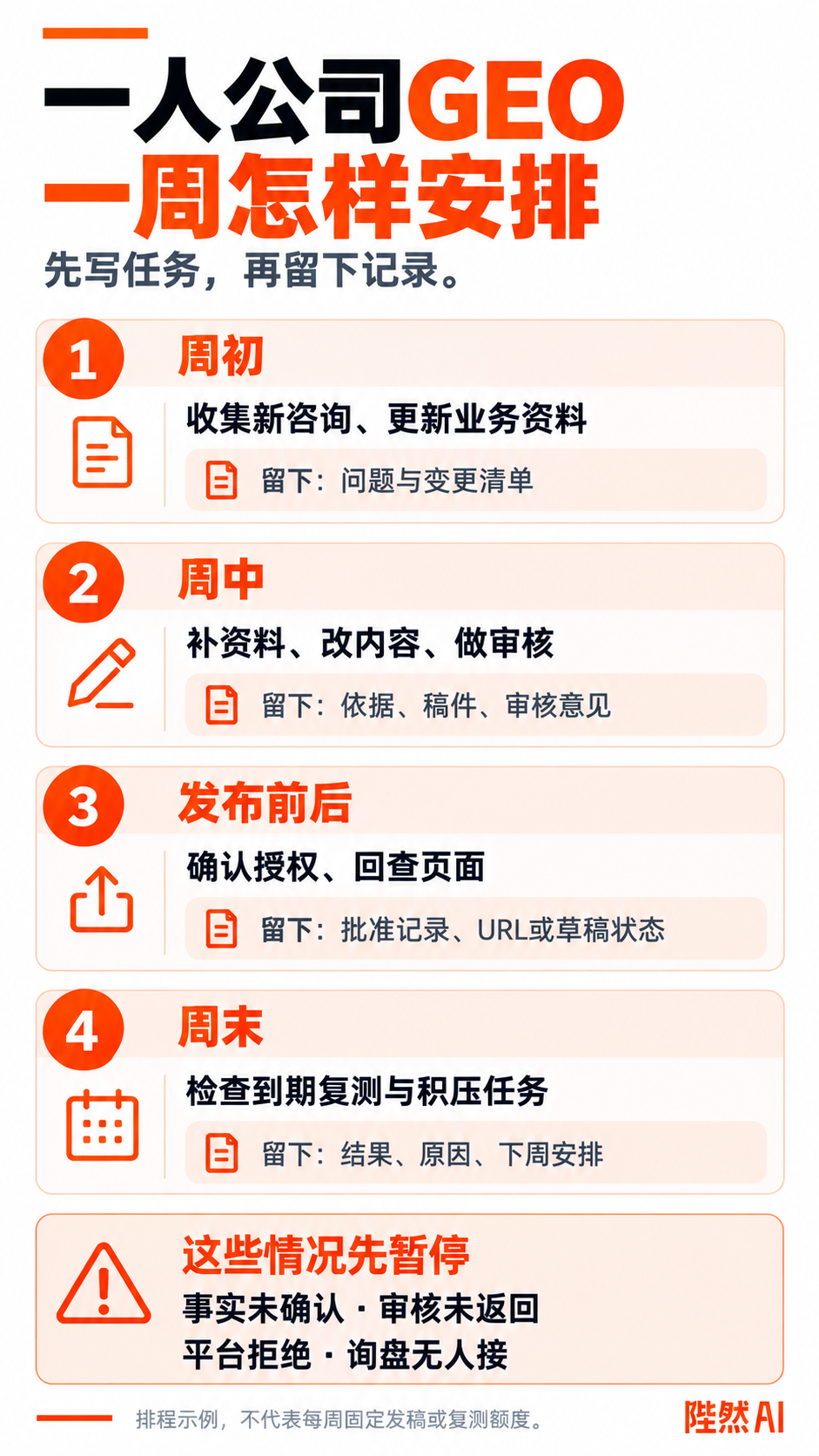 一人公司GEO周任务与异常处理示例